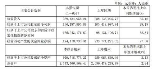 行動(dòng)教育半年報(bào)解析 2024上半年凈利潤(rùn)1.36億元，同比增長(zhǎng)29.2%，教育咨詢模式顯成效